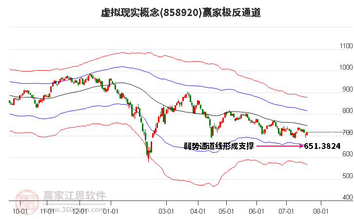 858920虚拟现实赢家极反通道工具