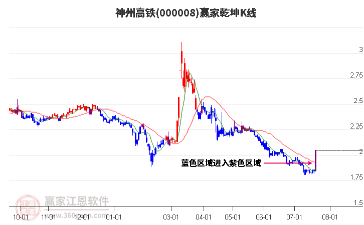 神州高铁