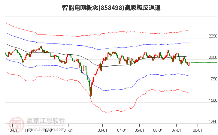 858498智能电网赢家极反通道工具