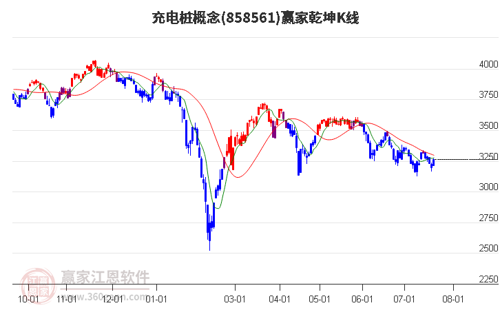 858561充電樁贏家乾坤K線工具