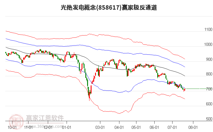 858617光热发电赢家极反通道工具