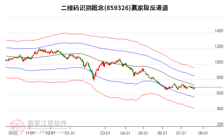 859326二维码识别赢家极反通道工具