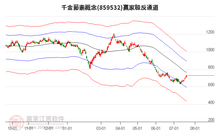 859532千金藤素赢家极反通道工具