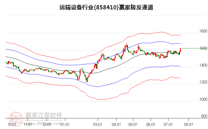 858410运输设备赢家极反通道工具