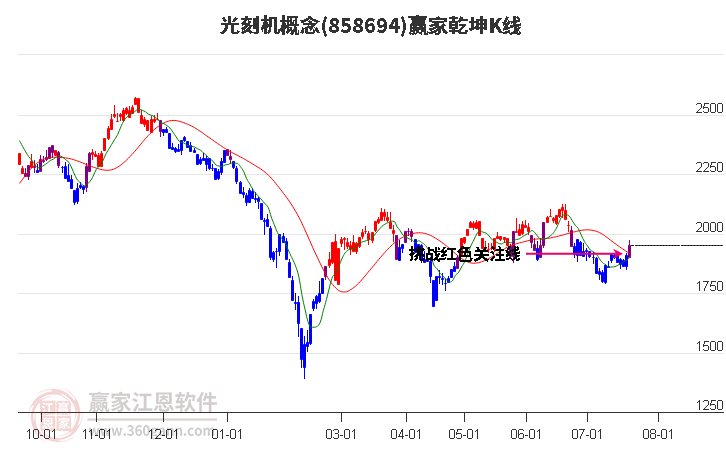 858694光刻机赢家乾坤K线工具