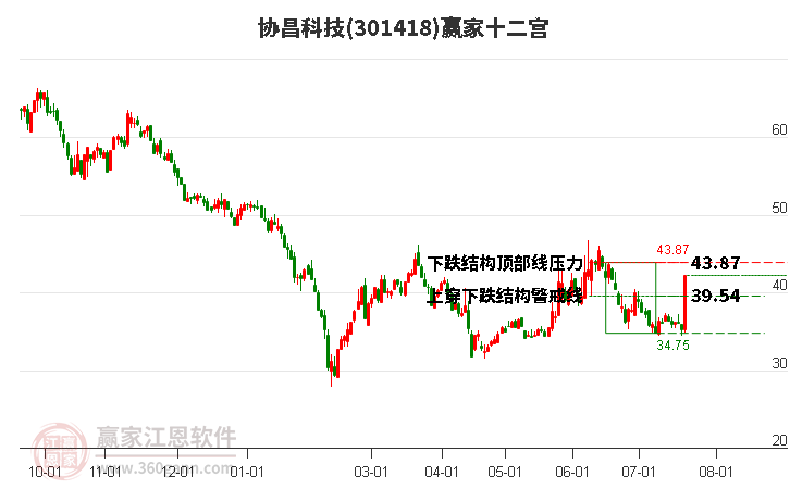 301418协昌科技赢家十二宫工具