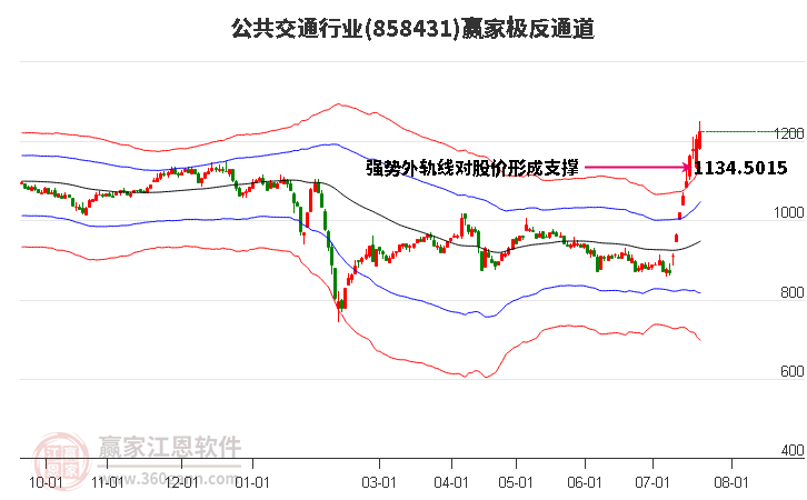 858431公共交通赢家极反通道工具