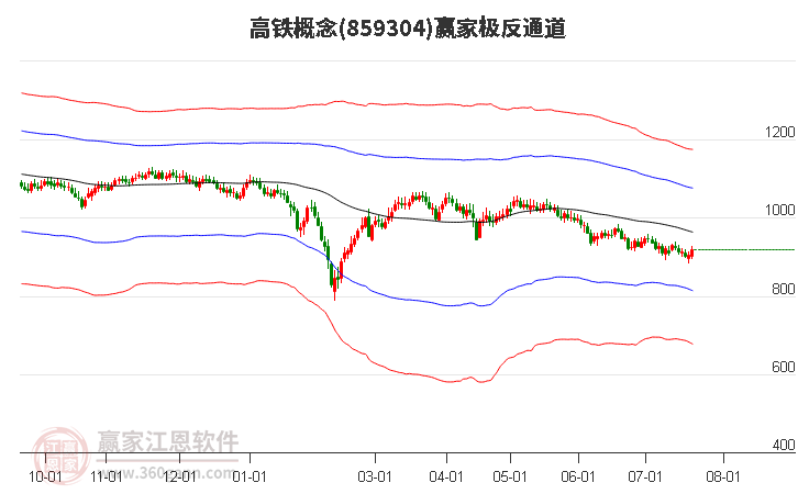 859304高铁赢家极反通道工具