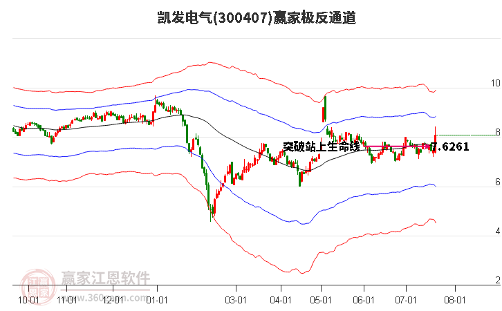 300407凯发电气赢家极反通道工具