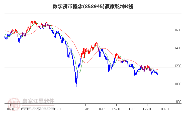 858945数字货币赢家乾坤K线工具