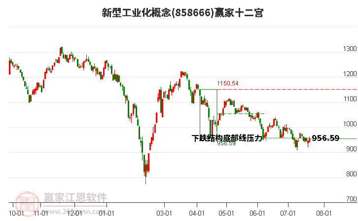 858666新型工業(yè)化贏家十二宮工具