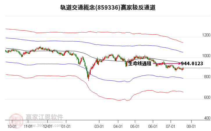 859336轨道交通赢家极反通道工具