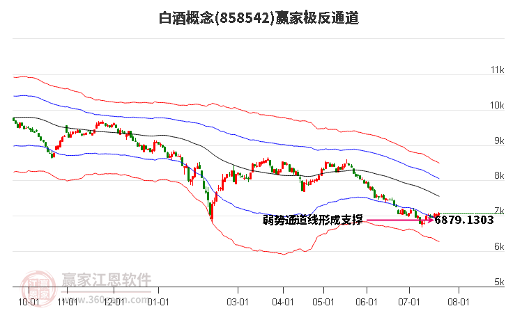 858542白酒赢家极反通道工具