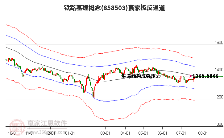 858503鐵路基建贏家極反通道工具