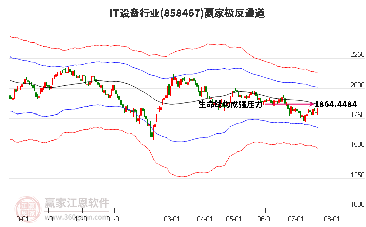 858467IT设备赢家极反通道工具