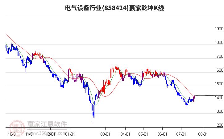 858424电气设备赢家乾坤K线工具