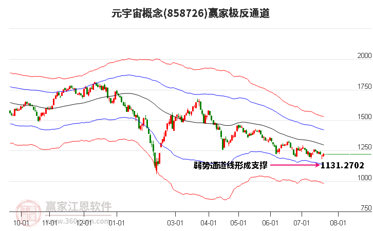 858726元宇宙赢家极反通道工具