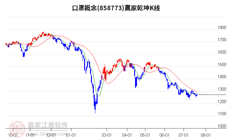 858773口罩赢家乾坤K线工具