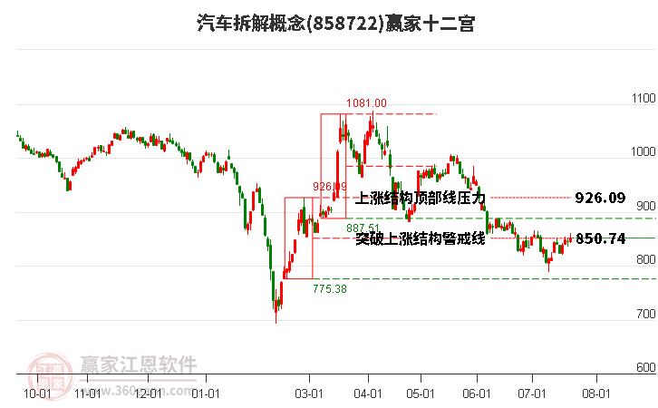 858722汽车拆解赢家十二宫工具