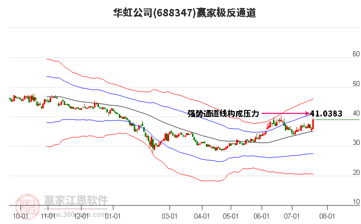 688347华虹公司赢家极反通道工具