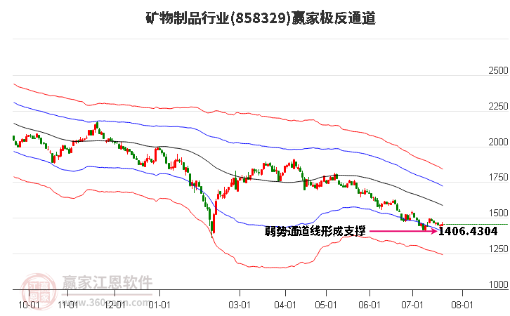 858329矿物制品赢家极反通道工具