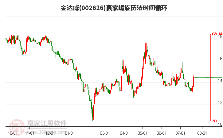 002626金达威螺旋历法时间循环工具