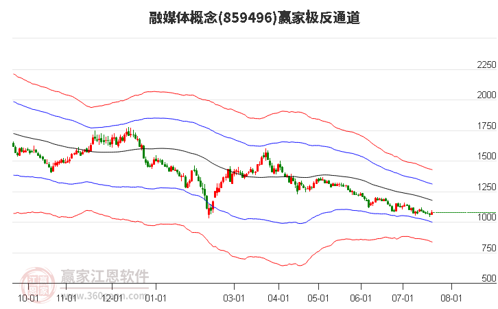 859496融媒体赢家极反通道工具