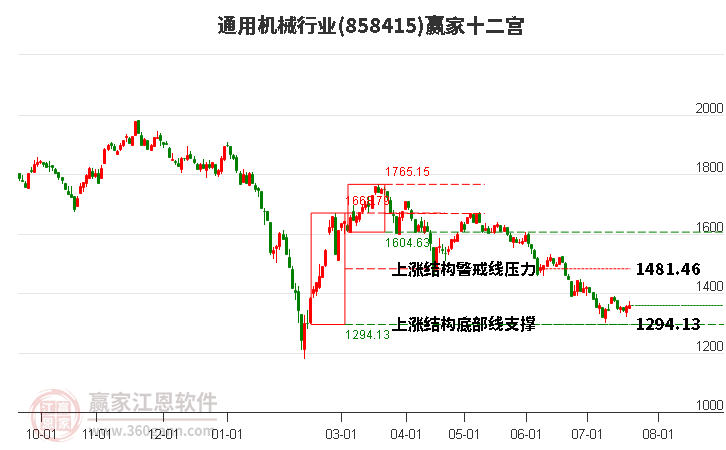 858415通用机械赢家十二宫工具