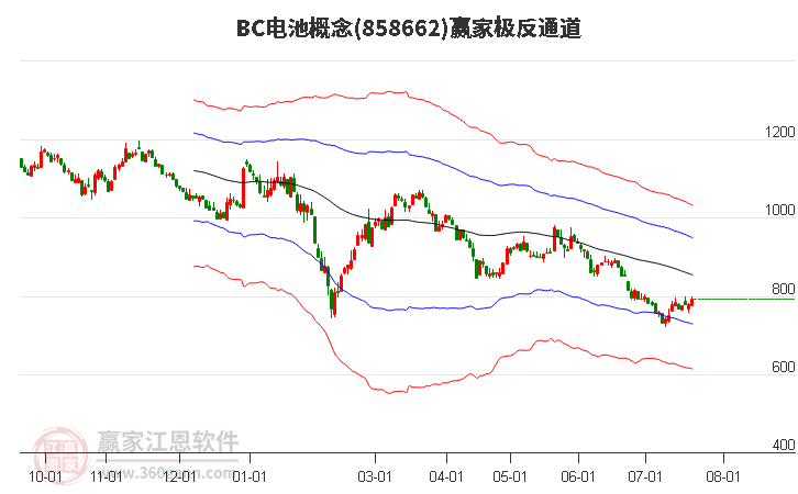 858662BC电池赢家极反通道工具