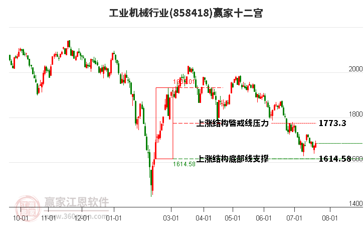 858418工业机械赢家十二宫工具