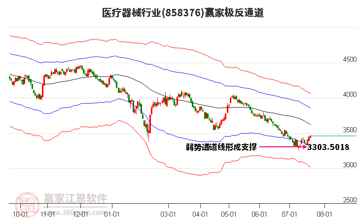 858376医疗器械赢家极反通道工具