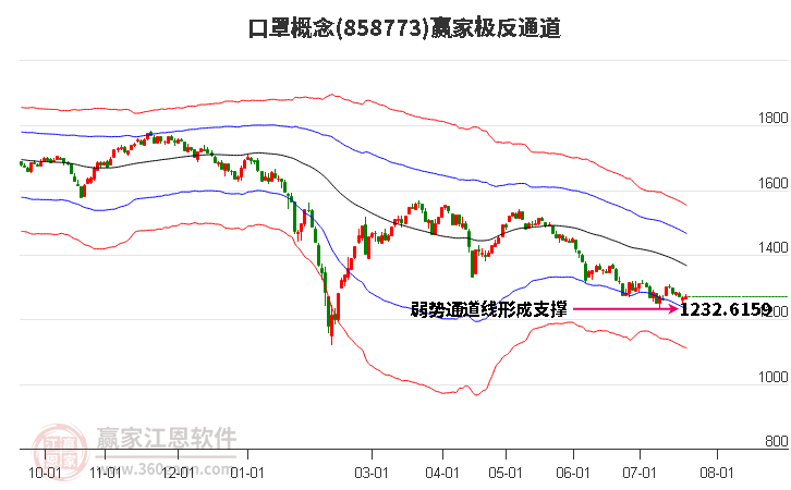 858773口罩赢家极反通道工具