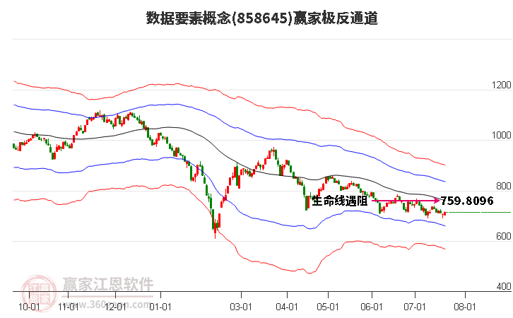 858645数据要素赢家极反通道工具