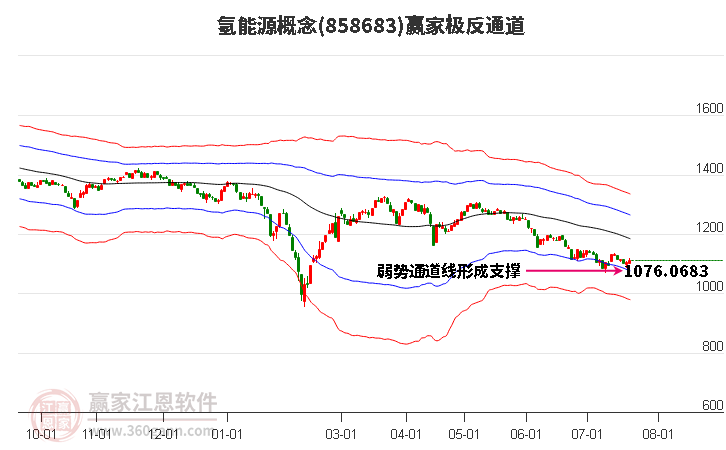 858683氢能源赢家极反通道工具