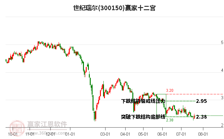 300150世纪瑞尔赢家十二宫工具