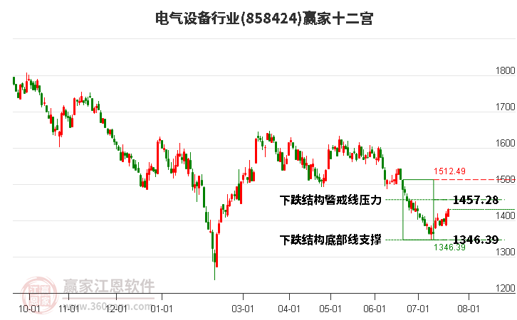 858424电气设备赢家十二宫工具