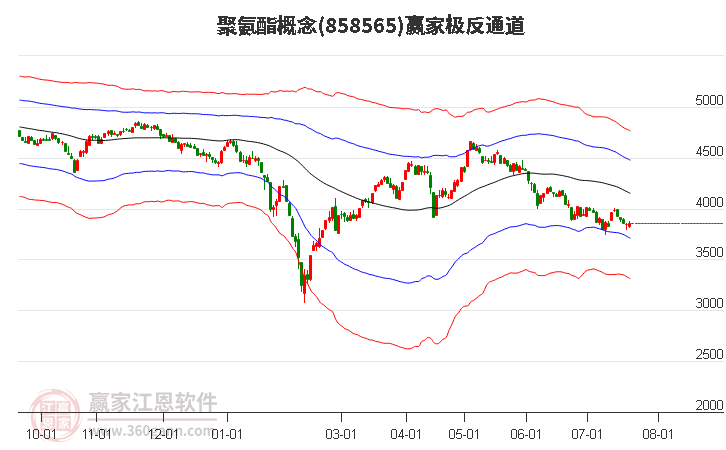 858565聚氨酯赢家极反通道工具