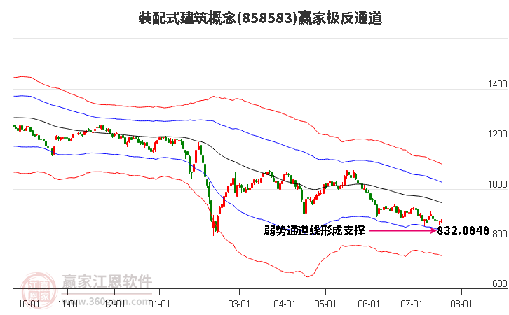 858583装配式建筑赢家极反通道工具