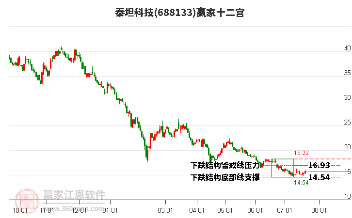 688133泰坦科技赢家十二宫工具