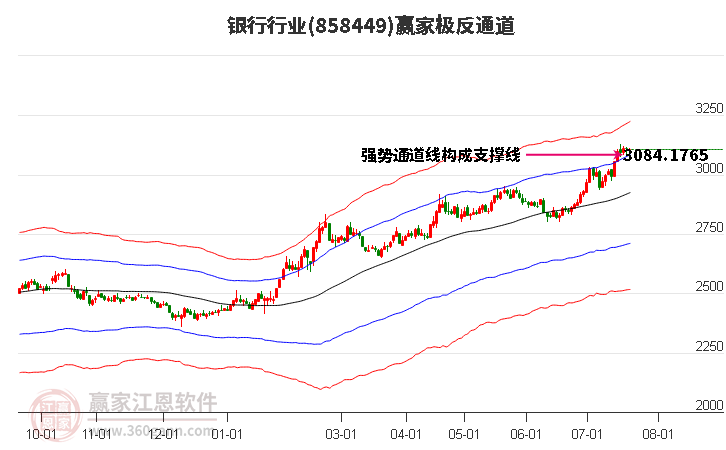 858449银行赢家极反通道工具