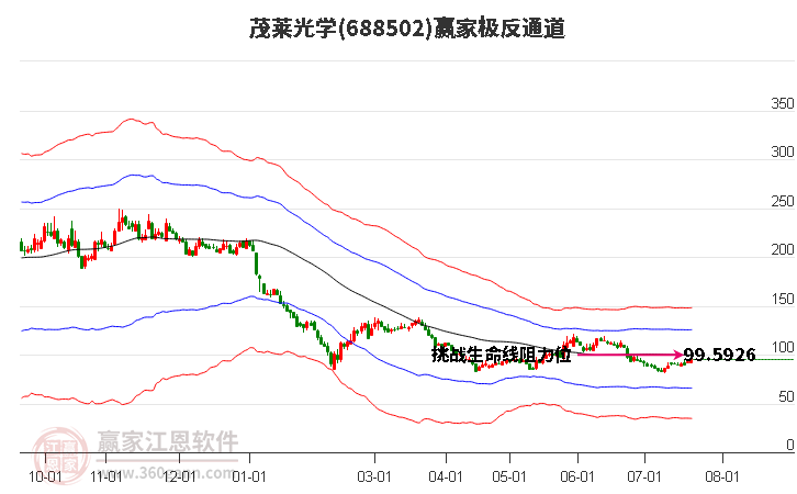 688502茂莱光学赢家极反通道工具