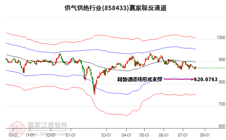 858433供气供热赢家极反通道工具