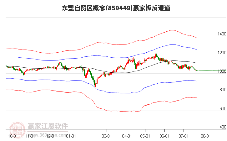 859449东盟自贸区赢家极反通道工具