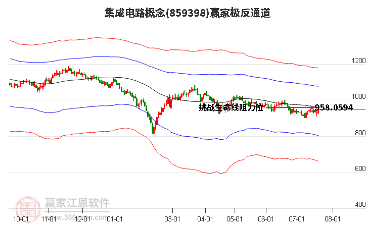 集成电路