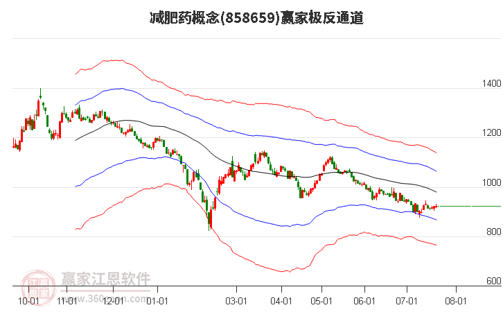 858659減肥藥贏家極反通道工具