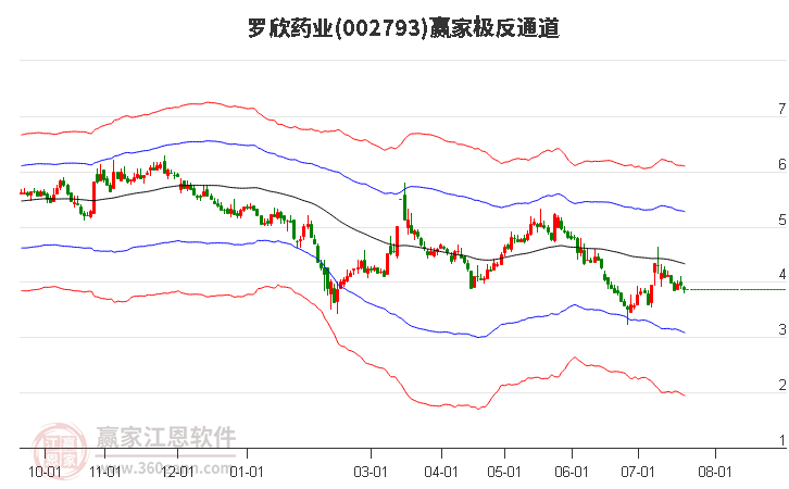 罗欣药业