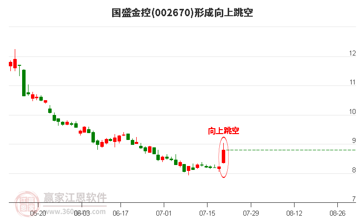 国盛金控