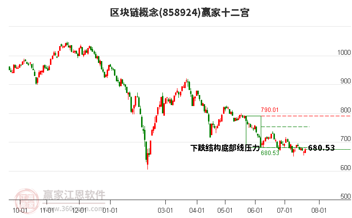 858924区块链赢家十二宫工具