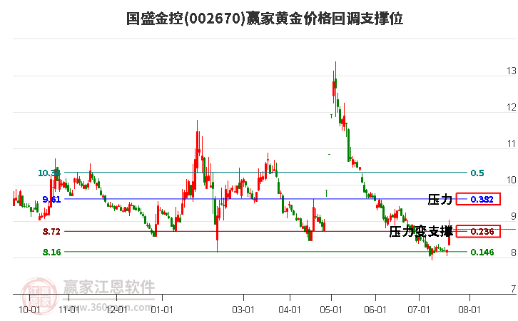 国盛金控