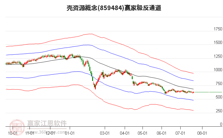 859484壳资源赢家极反通道工具